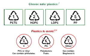 safe recycling chart