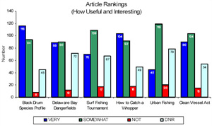 Graph of article rankings