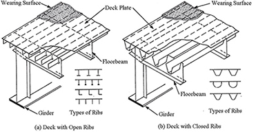 Steel Orthotropic Deck design image